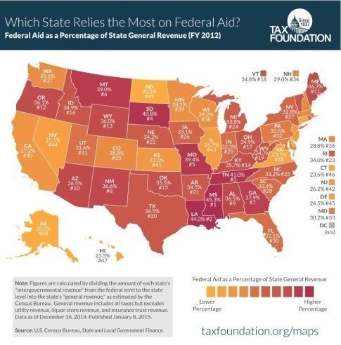 'Which States Rely the Most on Federal Aid,' January 2016.