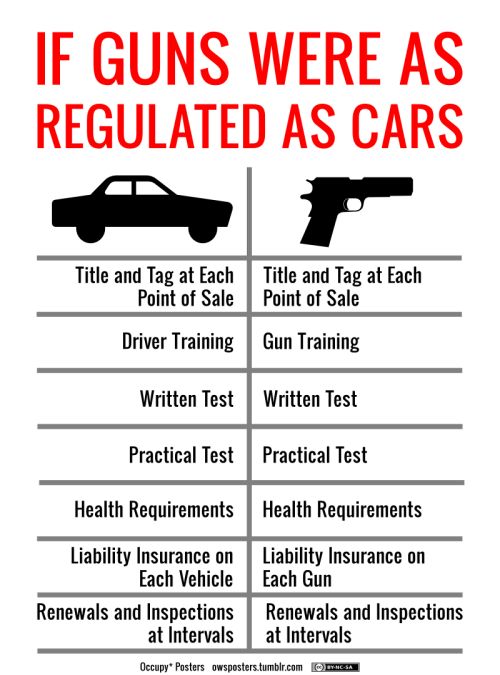 If guns were as regulated as cars...